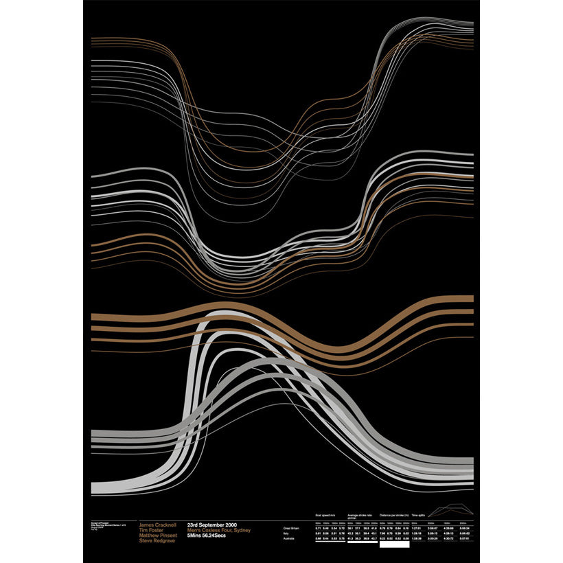 Men's Coxless Four 2000 Print