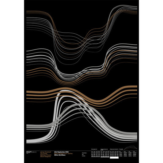 Men's Coxless Four 2000 Print